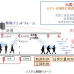 神戸市の地下街「さんちか」でAIを使った空調制御の実証実験、神戸のスマート化を目指す