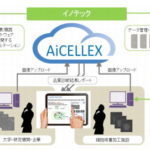 AIで再生医療用の培養細胞を品質管理するシステム「AiCELLEX」を開発
