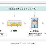 熊本市電でAI顔認証による運賃決済システムの実証実験