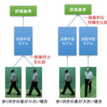 AIで「歩き方の特徴」から人物を特定できる　どんな向きの人物でも識別可能